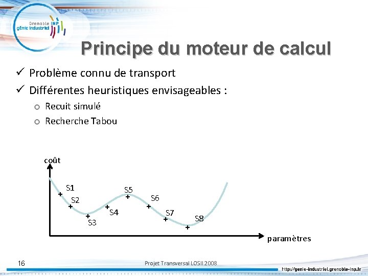 Principe du moteur de calcul ü Problème connu de transport ü Différentes heuristiques envisageables