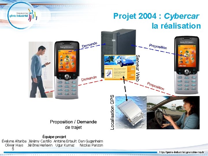 Projet 2004 : Cybercar la réalisation Équipe projet Évelyne Altariba Jérémy Castillo Antoine Ertault