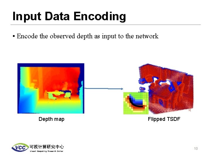 Input Data Encoding • Encode the observed depth as input to the network Depth