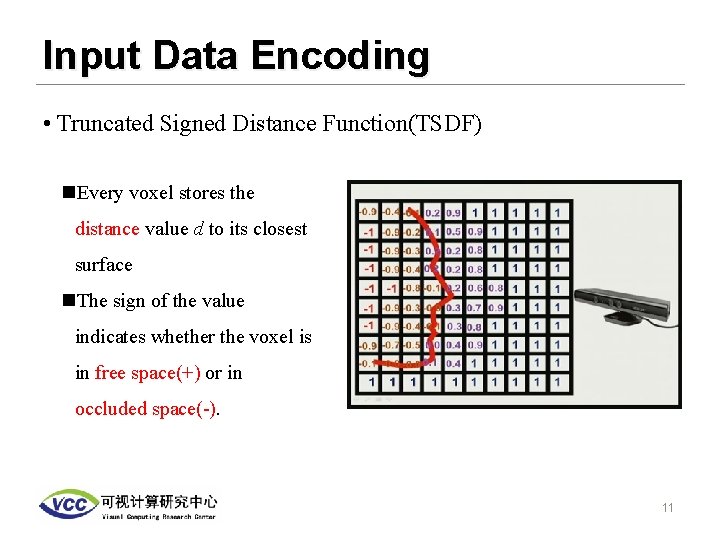 Input Data Encoding • Truncated Signed Distance Function(TSDF) n. Every voxel stores the distance