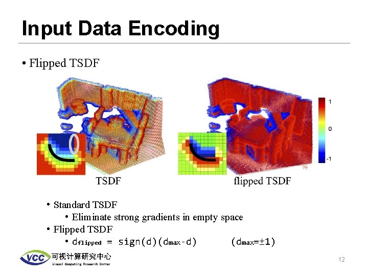 Input Data Encoding • Flipped TSDF • Standard TSDF • Eliminate strong gradients in