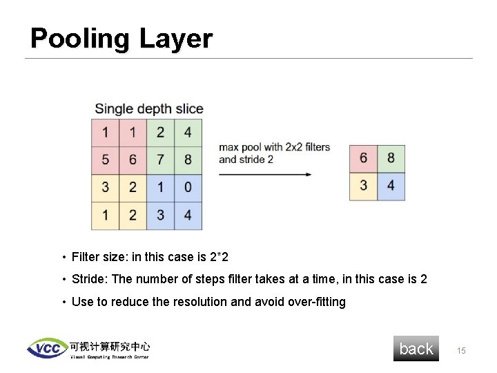 Pooling Layer • Filter size: in this case is 2*2 • Stride: The number