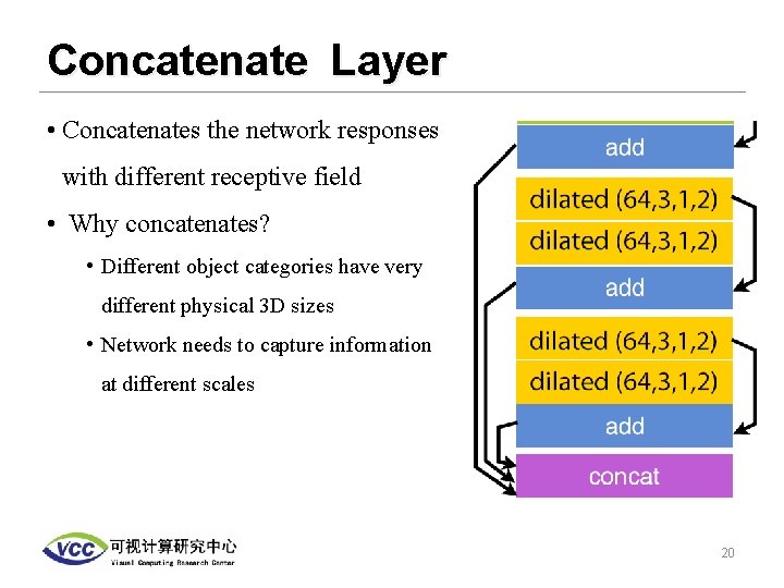 Concatenate Layer • Concatenates the network responses with different receptive field • Why concatenates?