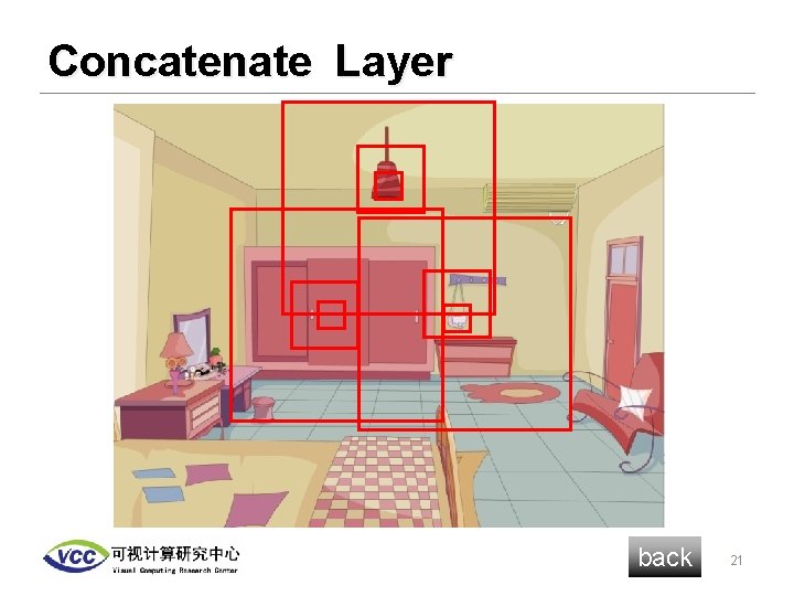 Concatenate Layer back 21 