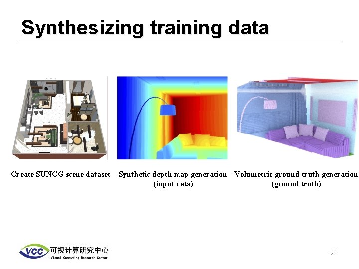 Synthesizing training data Create SUNCG scene dataset Synthetic depth map generation Volumetric ground truth
