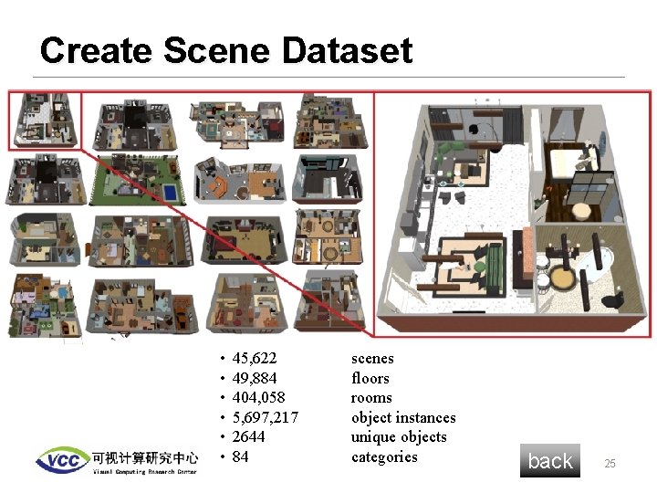 Create Scene Dataset • • • 45, 622 49, 884 404, 058 5, 697,