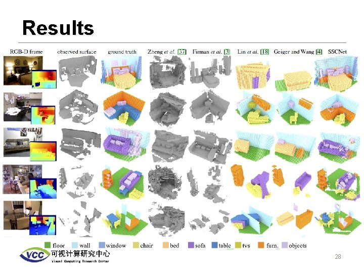 Results 28 