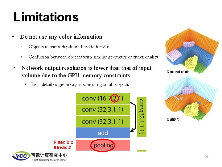 Limitations • Do not use any color information ◦ Objects missing depth are hard