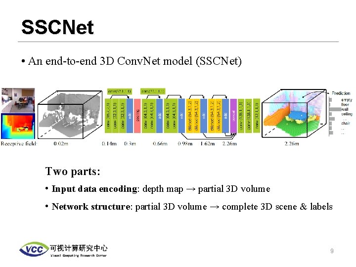 SSCNet • An end-to-end 3 D Conv. Net model (SSCNet) Two parts: • Input