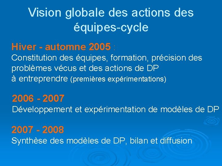 Vision globale des actions des équipes-cycle Hiver - automne 2005 : Constitution des équipes,
