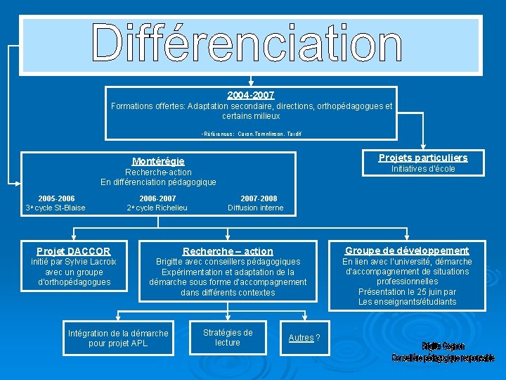 2004 -2007 Formations offertes: Adaptation secondaire, directions, orthopédagogues et certains milieux -Références: Caron, Tomnlinson,