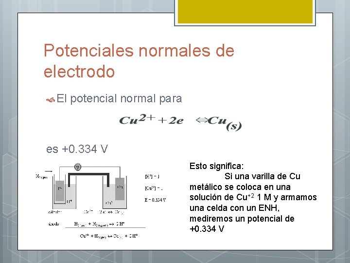 Potenciales normales de electrodo El potencial normal para es +0. 334 V Esto significa: