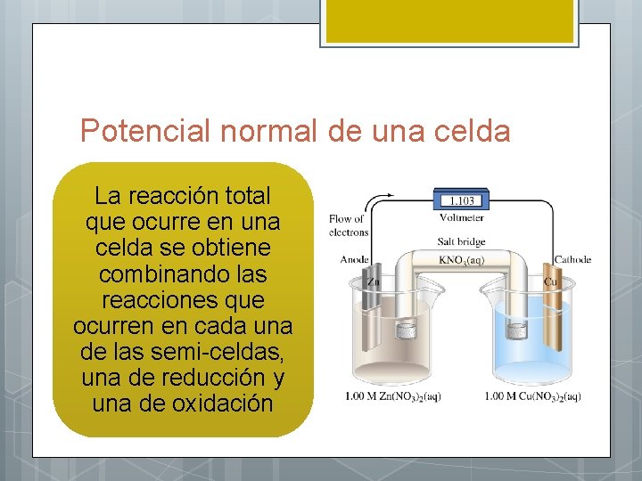Potencial normal de una celda La reacción total que ocurre en una celda se