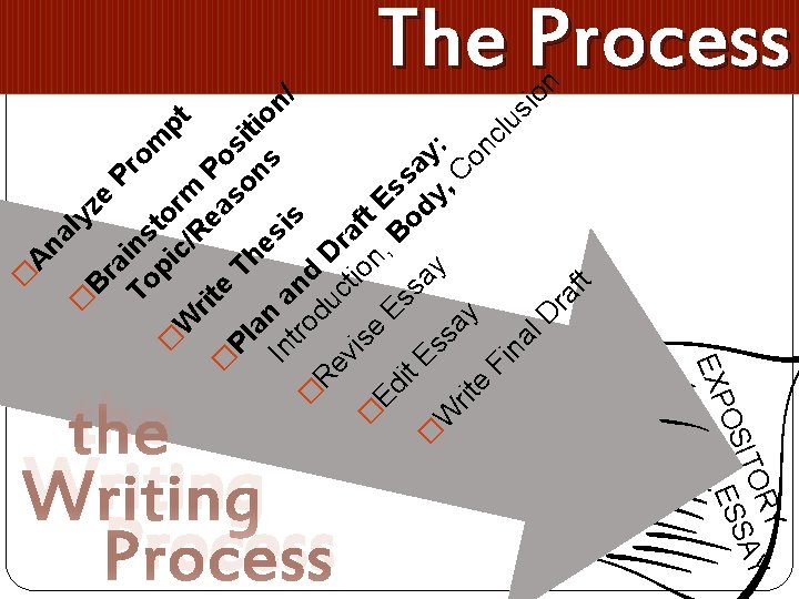 the Writing Process Y OR Y SIT ESSA PO EX ly ze B ra