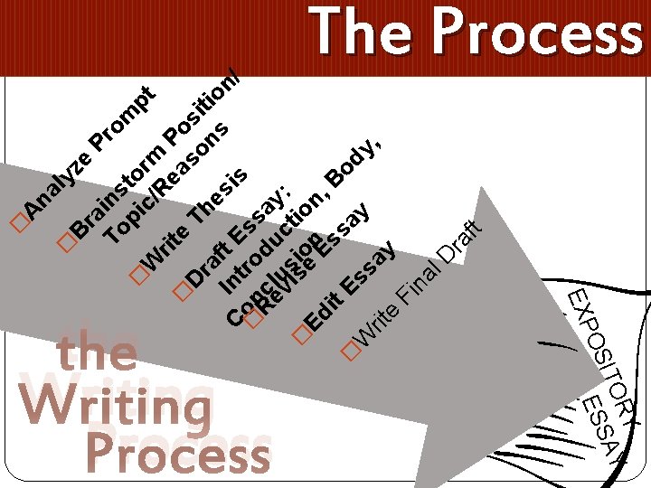 the Writing Process Y OR Y SIT ESSA PO EX ly ze B ra