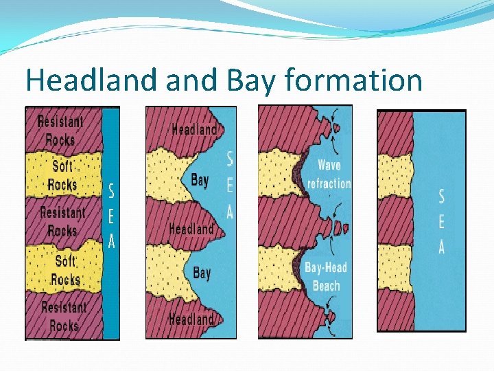 Headland Bay formation 