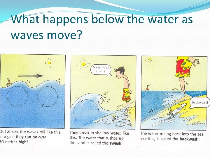 What happens below the water as waves move? 