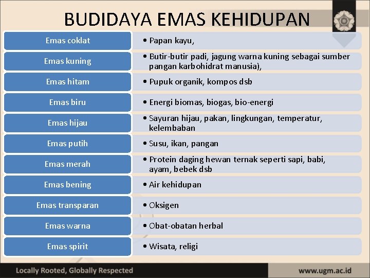  BUDIDAYA EMAS KEHIDUPAN Emas coklat • Papan kayu, Emas kuning • Butir-butir padi,