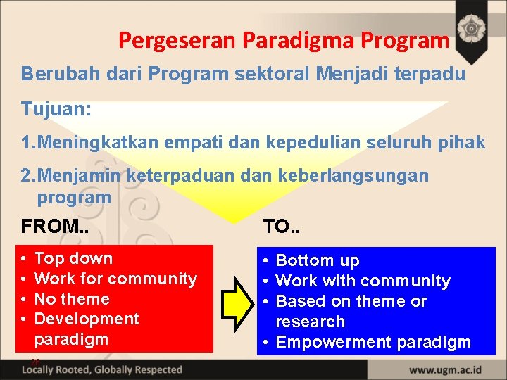Pergeseran Paradigma Program Berubah dari Program sektoral Menjadi terpadu Tujuan: 1. Meningkatkan empati dan