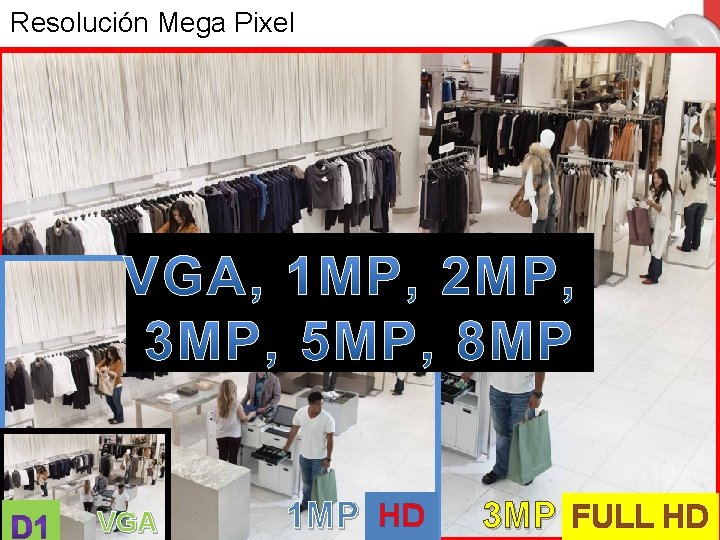 Resolución Mega Pixel VGA 1 MP HD 3 MP FULL HD 