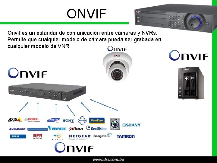ONVIF Onvif es un estándar de comunicación entre cámaras y NVRs. Permite que cualquier