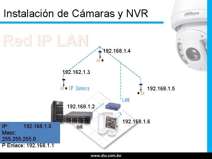 Instalación de Cámaras y NVR Red IP LAN 192. 168. 1. 4 192. 162.