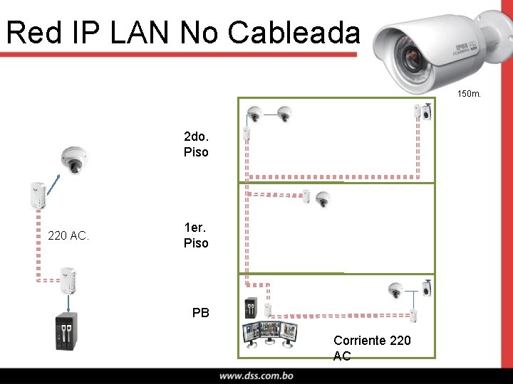 Red IP LAN No Cableada 150 m. 2 do. Piso 220 AC. 1 er.