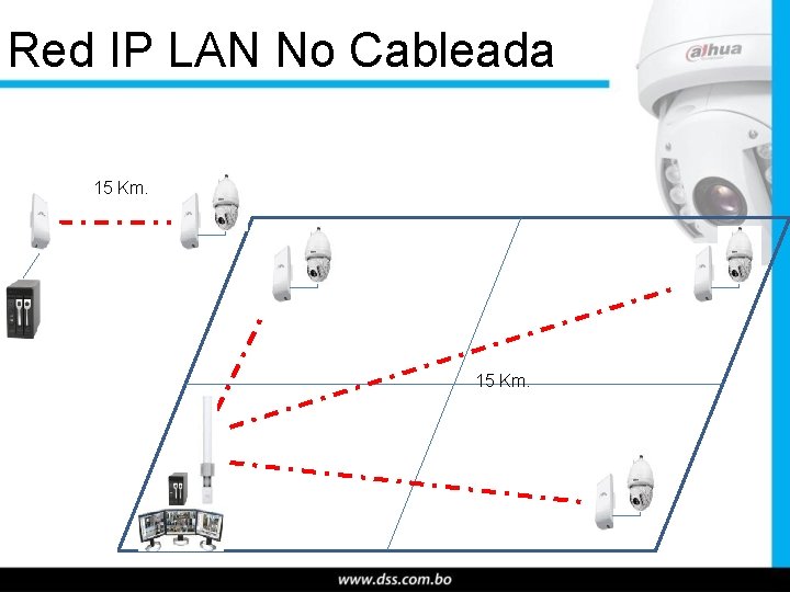 Red IP LAN No Cableada 15 Km. 