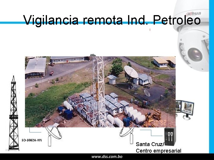 Vigilancia remota Ind. Petroleo Pozo petrolero SD-6982 A-HN Santa Cruz/ Centro empresarial Equipetrol 