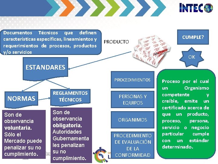 Documentos Técnicos que definen características específicas, lineamientos y requerimientos de procesos, productos y/o servicios