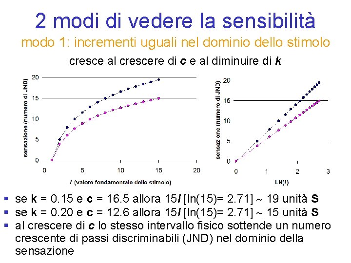 2 modi di vedere la sensibilità modo 1: incrementi uguali nel dominio dello stimolo