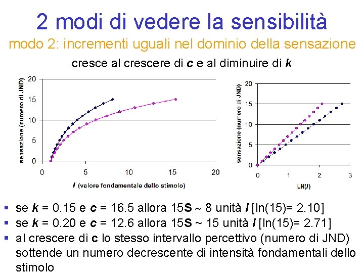 2 modi di vedere la sensibilità modo 2: incrementi uguali nel dominio della sensazione