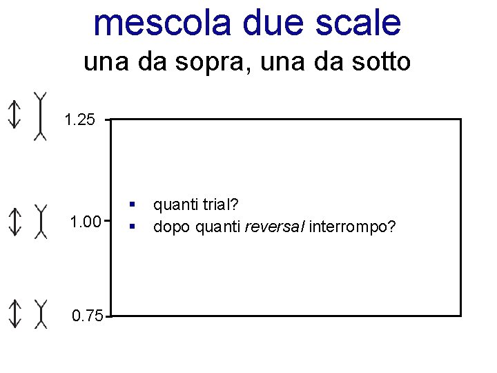 mescola due scale una da sopra, una da sotto 1. 25 1. 00 0.