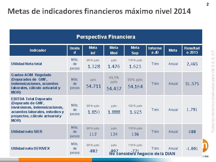 Metas de indicadores financieros máximo nivel 2014 2 Unida d Meta Inf Meta Med