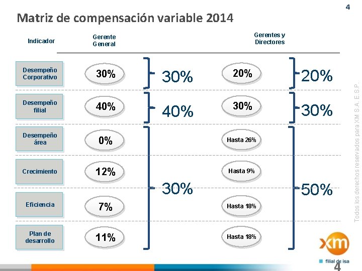 4 Matriz de compensación variable 2014 Gerente General Desempeño Corporativo 30% Desempeño filial 40%