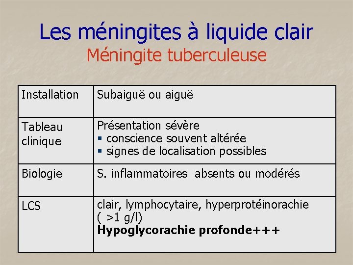 Les méningites à liquide clair Méningite tuberculeuse Installation Subaiguë ou aiguë Tableau clinique Présentation