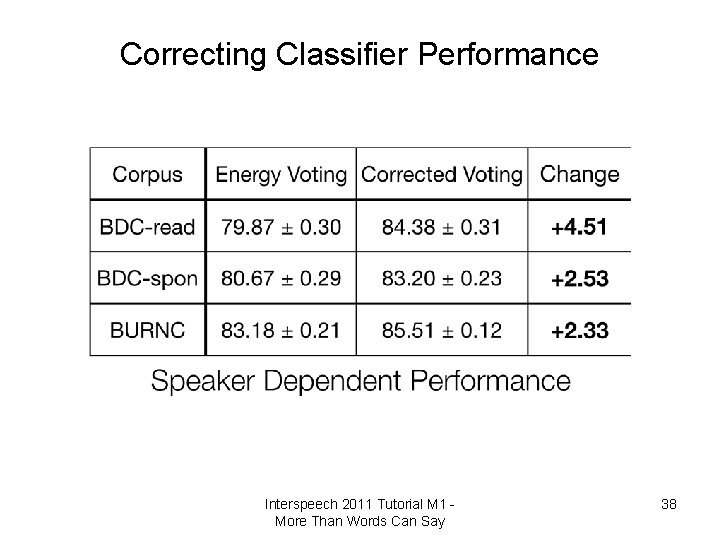 Correcting Classifier Performance Interspeech 2011 Tutorial M 1 More Than Words Can Say 38