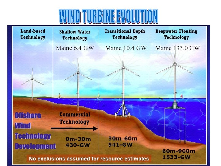 Diagram Courtesy of MIT 