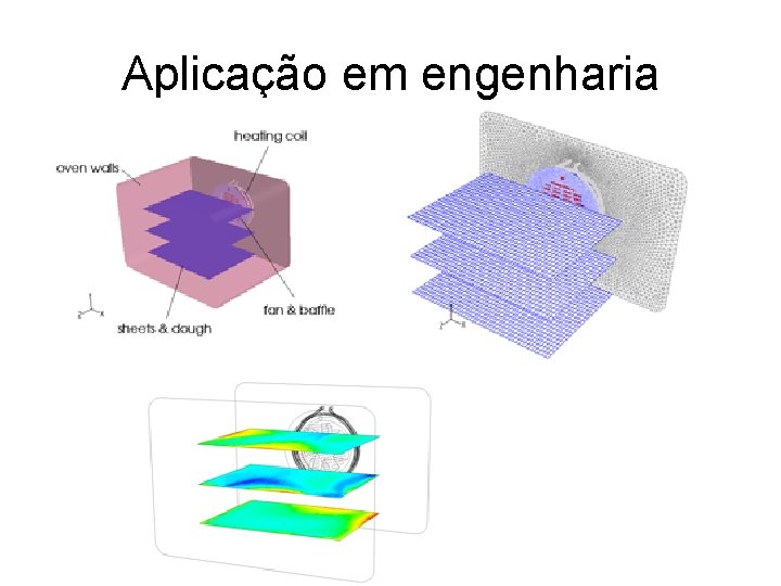 Aplicação em engenharia Aplicação em engenharia