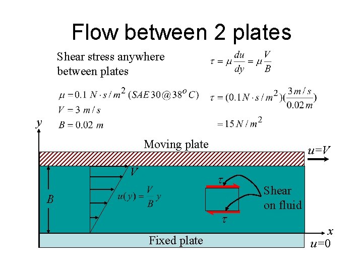 Flow between 2 plates Shear stress anywhere between plates y Moving plate V u=V Flow between 2 plates Shear stress anywhere between plates y Moving plate V u=V