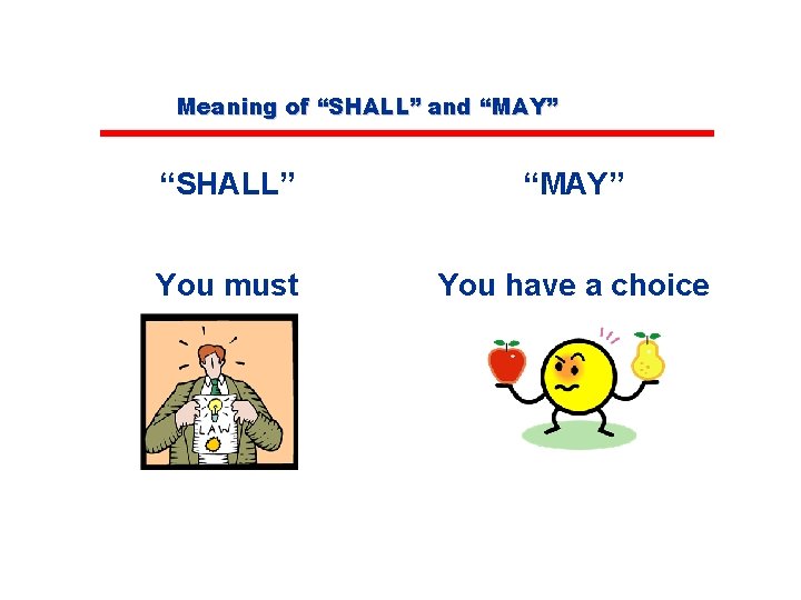 Meaning of “SHALL” and “MAY” “SHALL” “MAY” You must You have a choice 