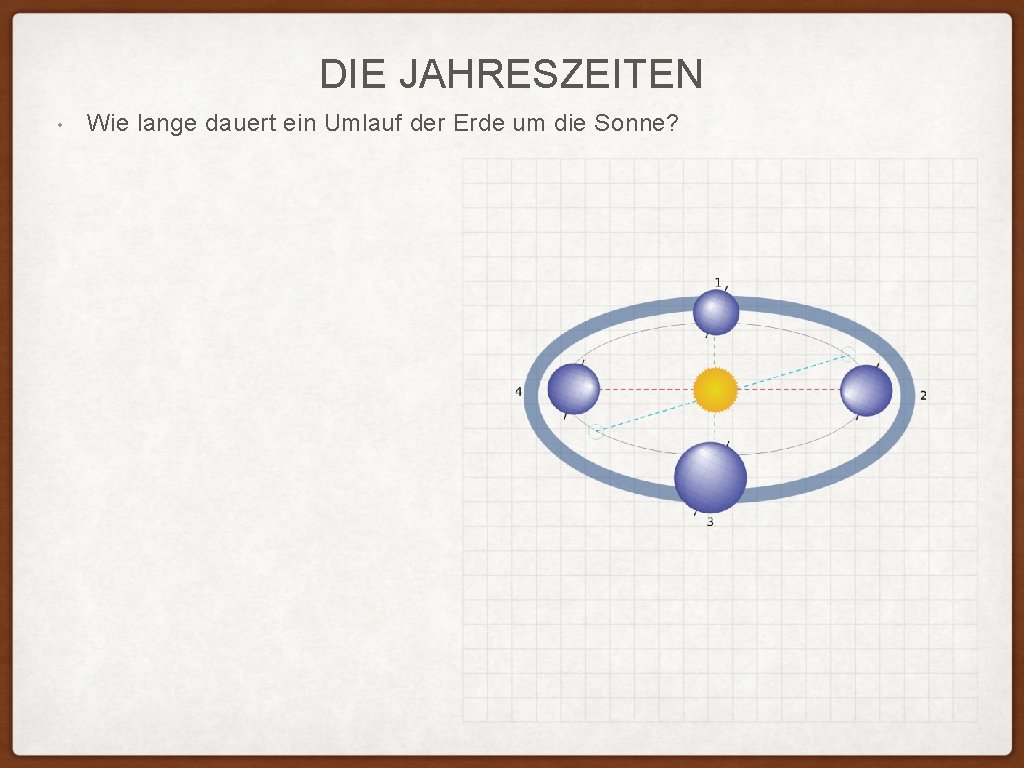 DIE JAHRESZEITEN • Wie lange dauert ein Umlauf der Erde um die Sonne? 