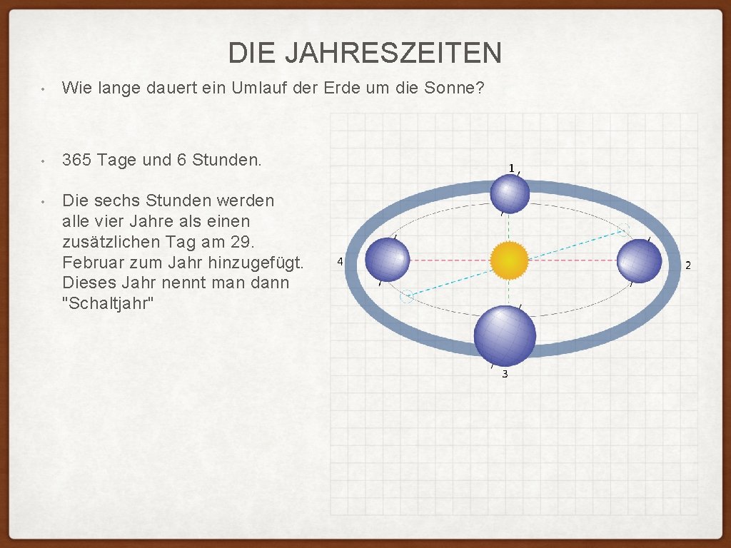 DIE JAHRESZEITEN • Wie lange dauert ein Umlauf der Erde um die Sonne? •