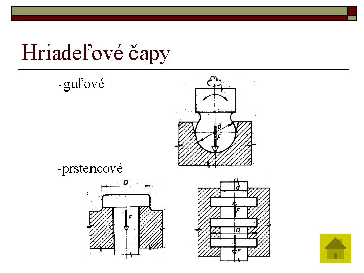 Hriadeľové čapy - guľové -prstencové 