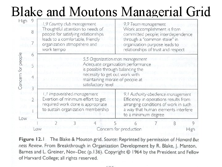 Blake and Moutons Managerial Grid 