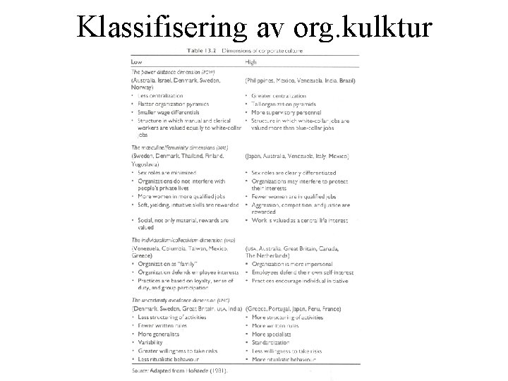 Klassifisering av org. kulktur 