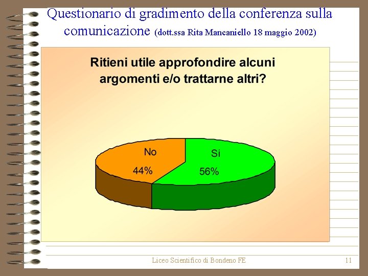 Questionario di gradimento della conferenza sulla comunicazione (dott. ssa Rita Mancaniello 18 maggio 2002)