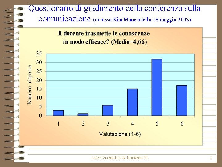 Questionario di gradimento della conferenza sulla comunicazione (dott. ssa Rita Mancaniello 18 maggio 2002)