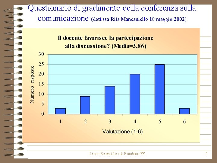 Questionario di gradimento della conferenza sulla comunicazione (dott. ssa Rita Mancaniello 18 maggio 2002)