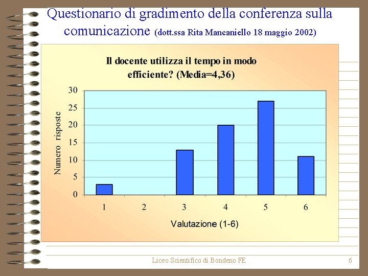 Questionario di gradimento della conferenza sulla comunicazione (dott. ssa Rita Mancaniello 18 maggio 2002)